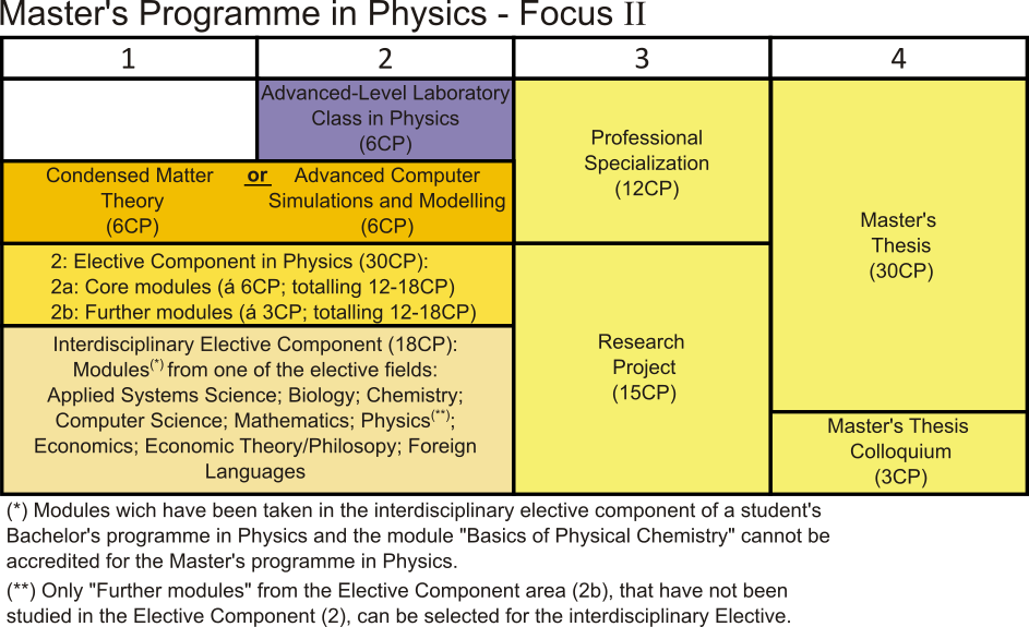 MSC Physik - Universität Osnabrück