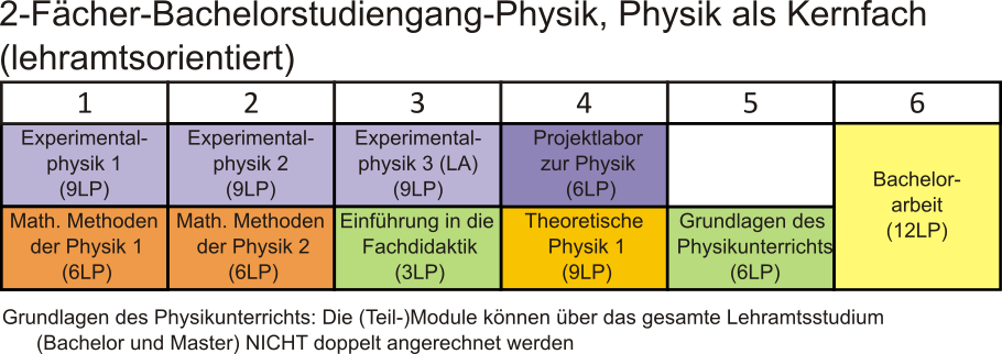 ZFB Lehramtsorientiert Am Institut Für Physik - Universität Osnabrück